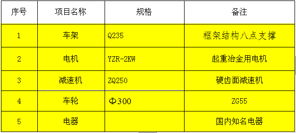 KPT拖电缆电动平车