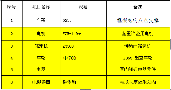  KPJ电动平车