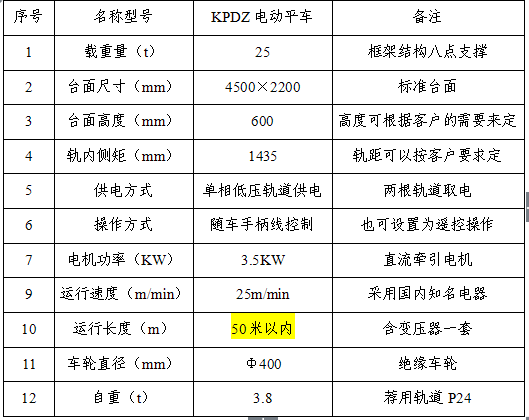 KPDZ低压轨道电动平车